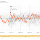 Illustration for article titled Heres A Thingy Tracking NBA Teams Nerd Ratings Through History